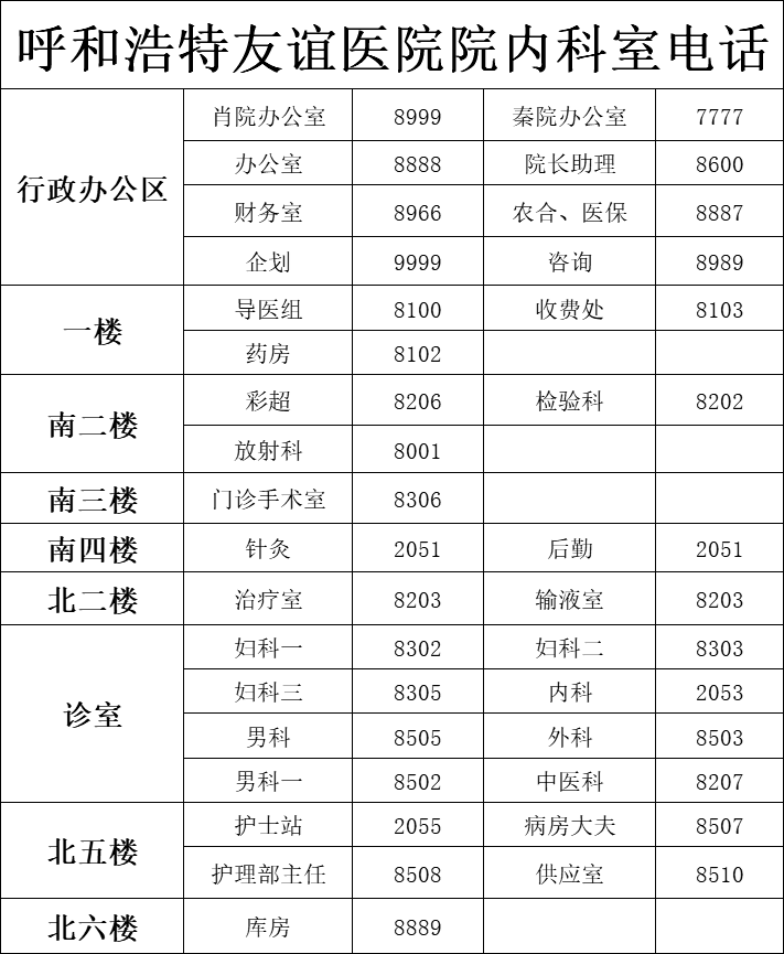 呼和浩特二轻医院环境