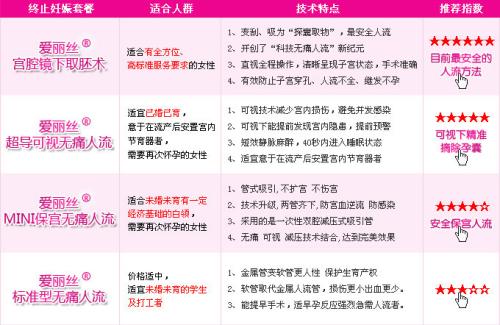 关于呼和浩特二轻医院周六开展流产手术的详细说明