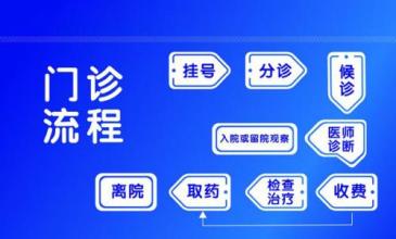 呼和浩特二轻医院入院流程