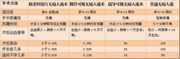 呼和浩特人流这“三分钟”,你会经历什么