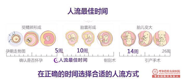 呼和浩特怀孕60天能够做人流